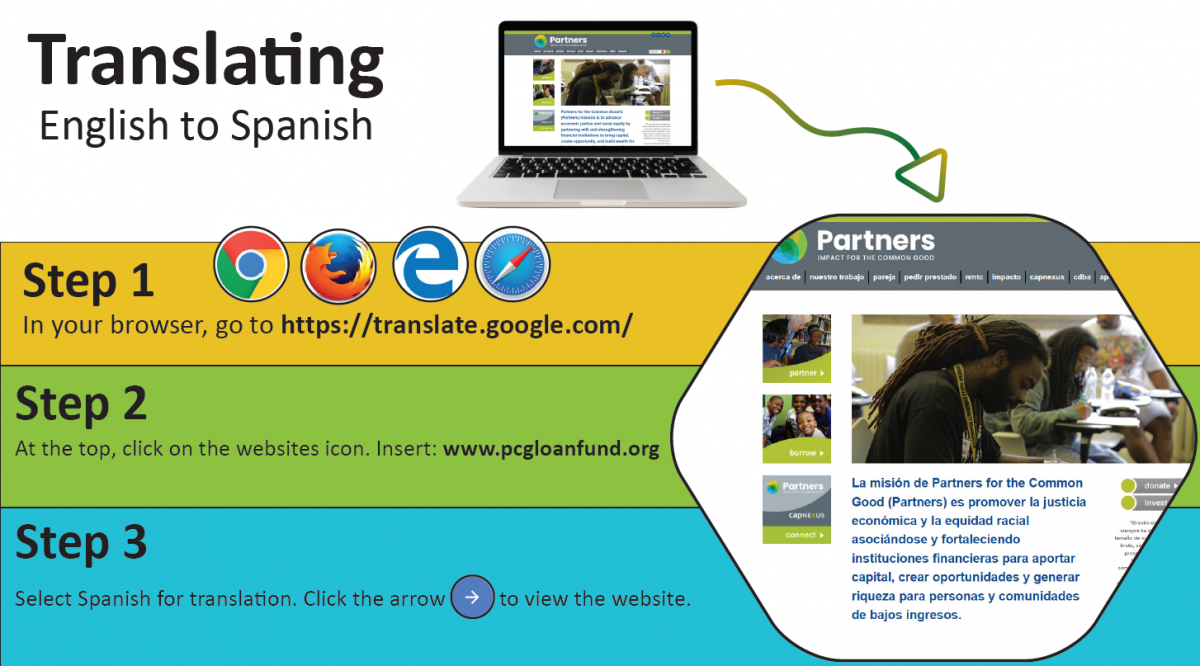 How to translate website. 